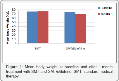 Click here to view Large Figure 1