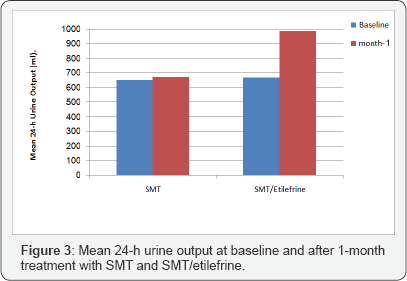 Click here to view Large Figure 3