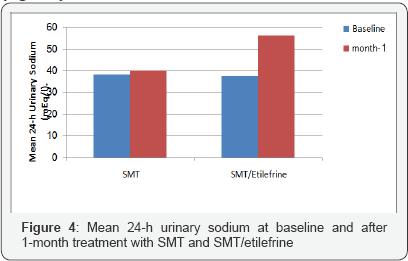 Click here to view Large Figure 4