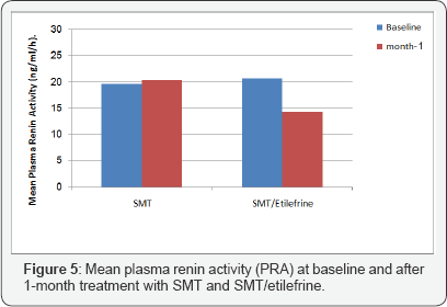 Click here to view Large Figure 5