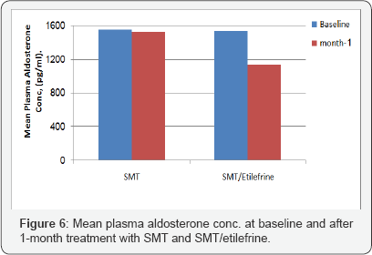 Click here to view Large Figure 6