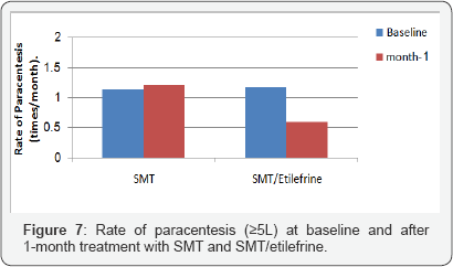 Click here to view Large Figure 7