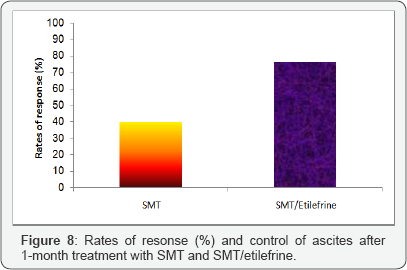 Click here to view Large Figure 8