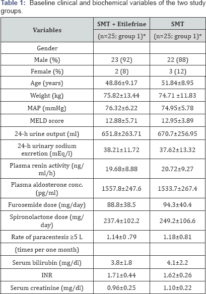 Click here to view Large Table 1