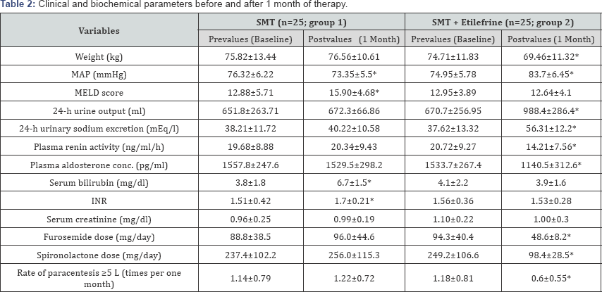 Click here to view Large Table 2