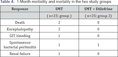 Click here to view Large Table 4