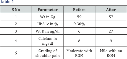 Click here to view Large Table 1