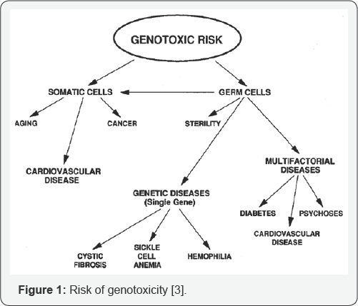 Click here to view Large Figure 1