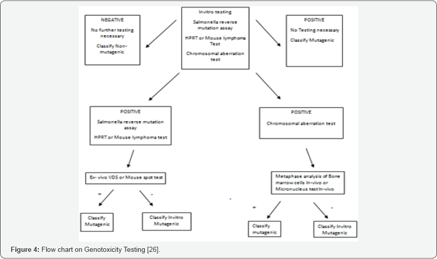 Click here to view Large Figure 4