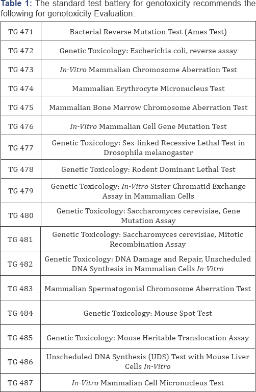 Click here to view Large Table 1