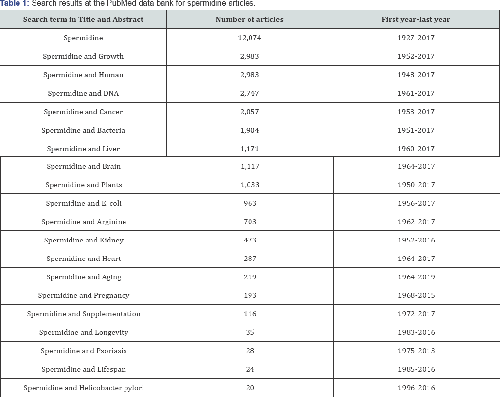 Click here to view Large Table 1