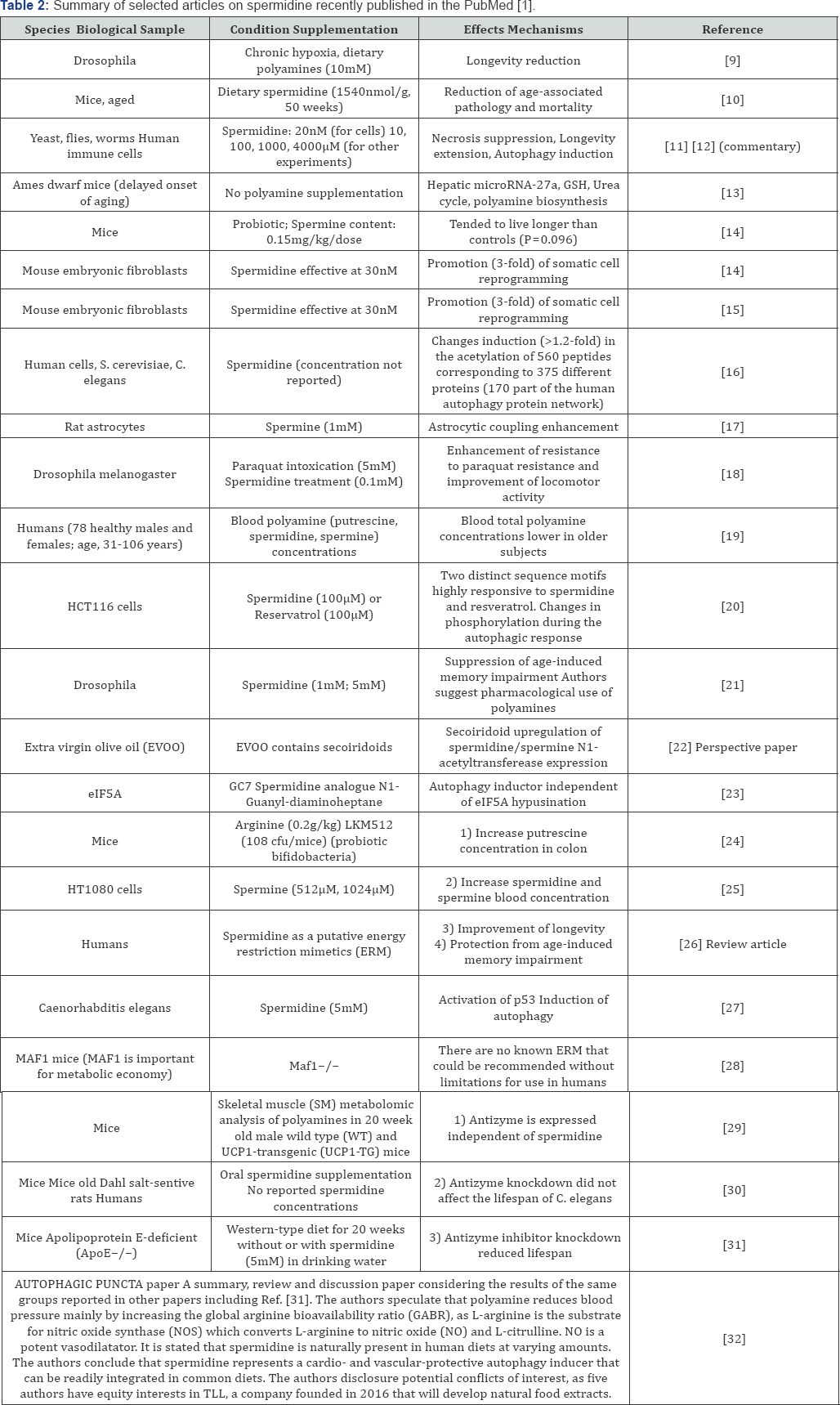Click here to view Large Table 2