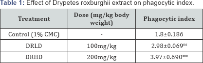 Click here to view Large Table 1