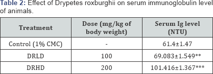 Click here to view Large Table 1
