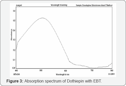 Click here to view Large Figure 3