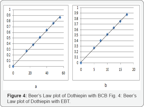 Click here to view Large Figure 4