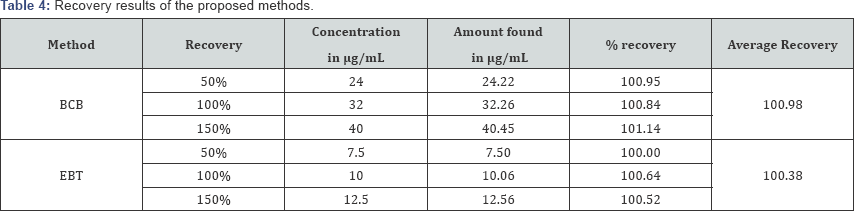 Click here to view Large Table 4