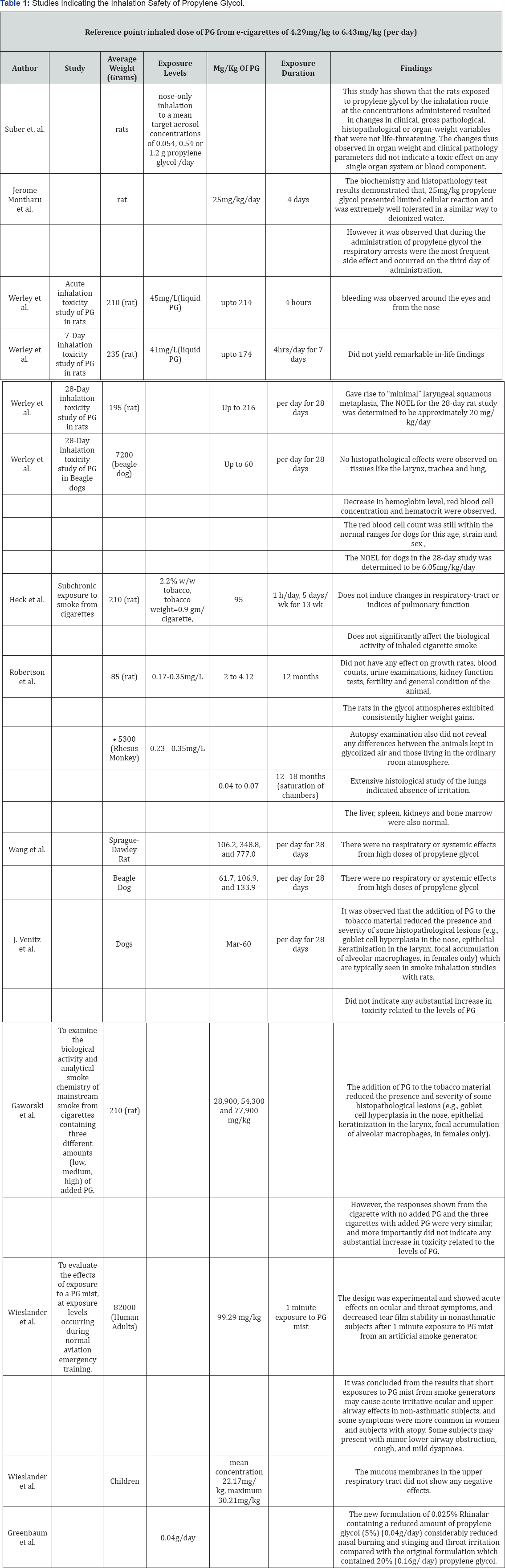 Click here to view Large Table 1