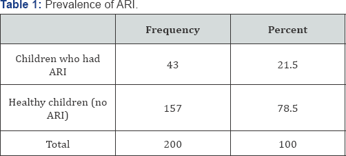 Click here to view Large Table 1