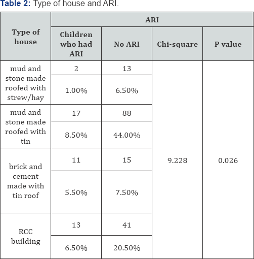 Click here to view Large Table 2