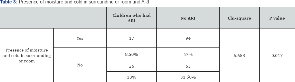 Click here to view Large Table 3