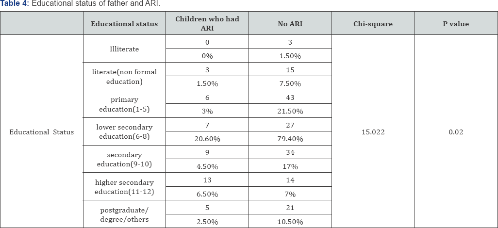 Click here to view Large Table 4
