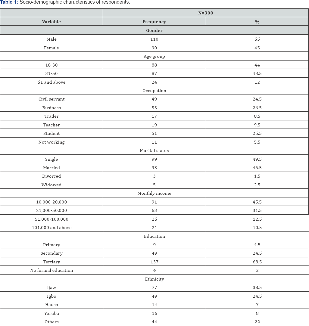 Click here to view Large Table 1