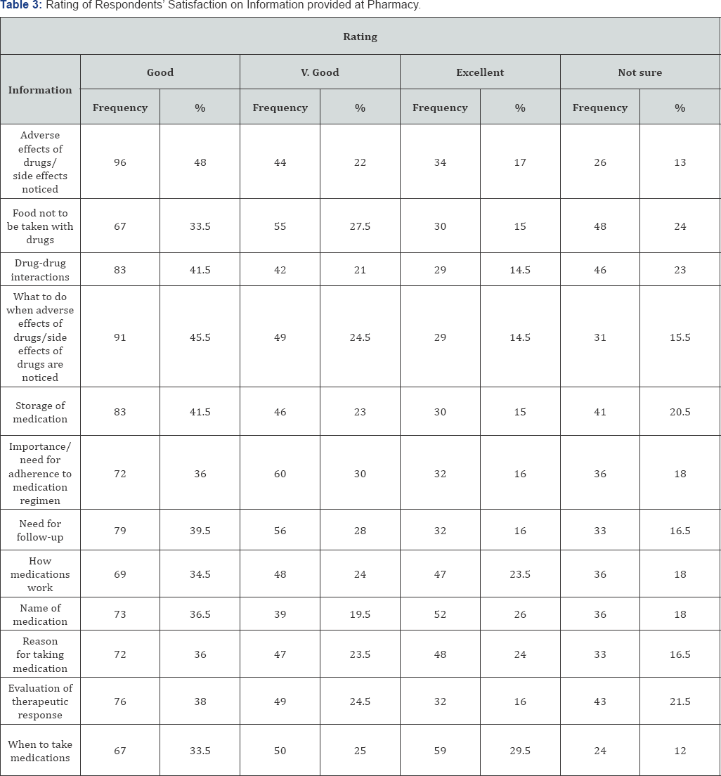 Click here to view Large Table 3