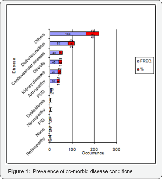 Click here to view Large Figure 1