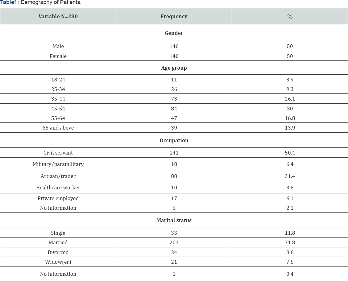 Click here to view Large Table 1