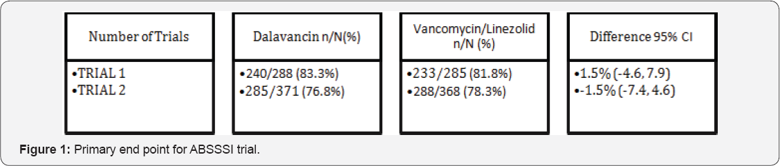 Click here to view Large Figure 1