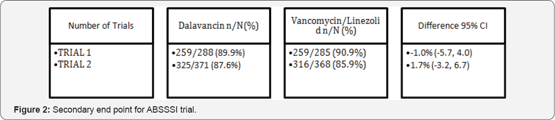 Click here to view Large Figure 2