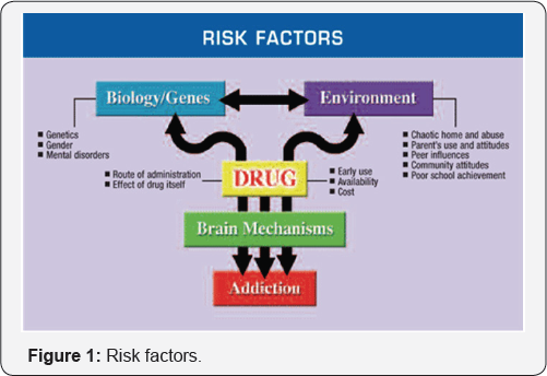 Click here to view Large Figure 1