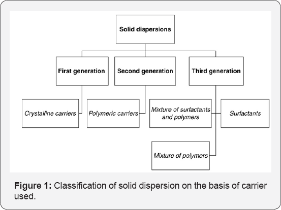 Click here to view Large Figure 1