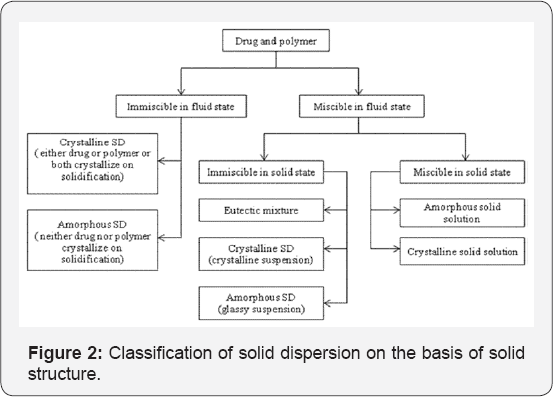 Click here to view Large Figure 2