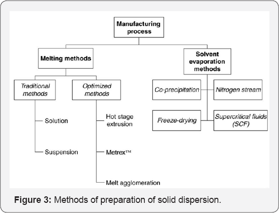 Click here to view Large Figure 3
