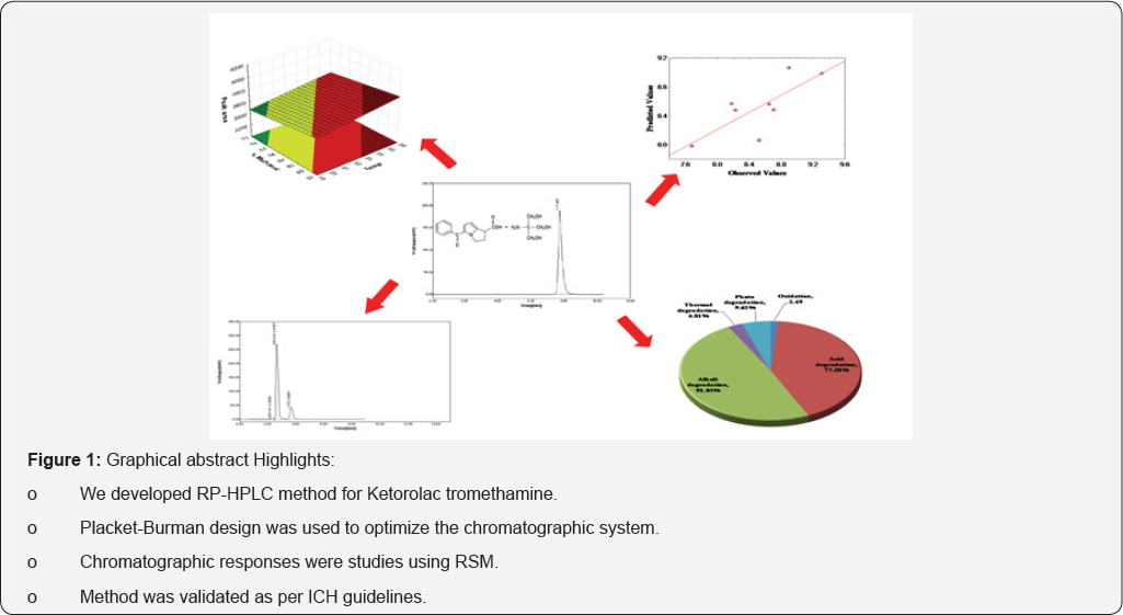Click here to view Large Figure 1