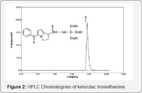 Click here to view Large Figure 2