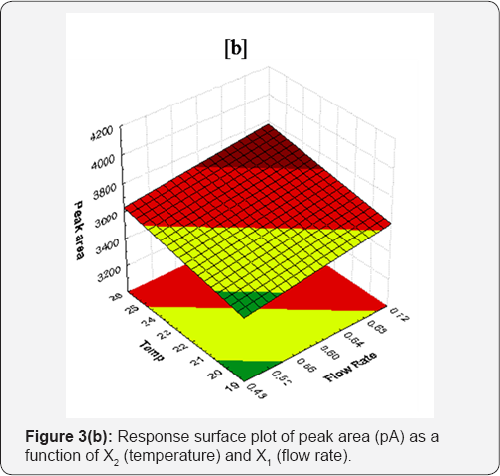 Click here to view Large Figure 3