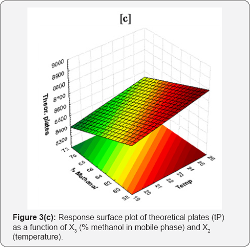 Click here to view Large Figure 3