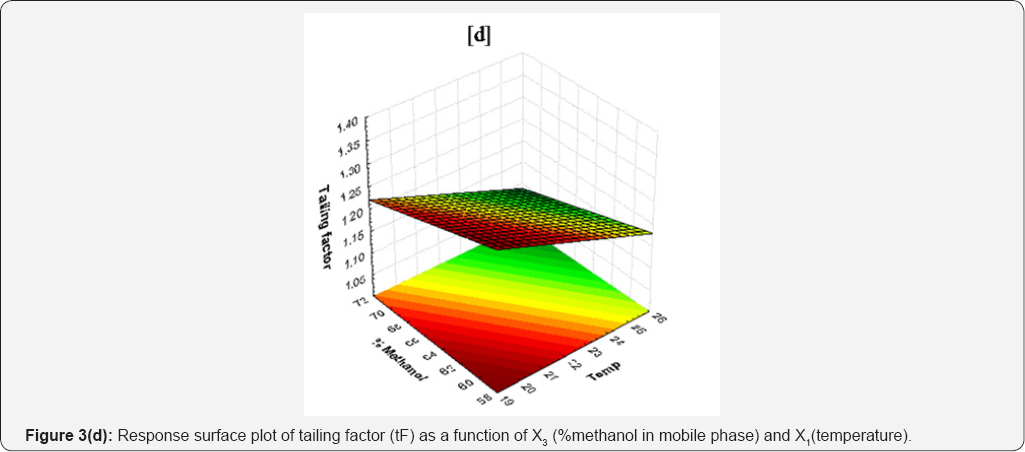 Click here to view Large Figure 3