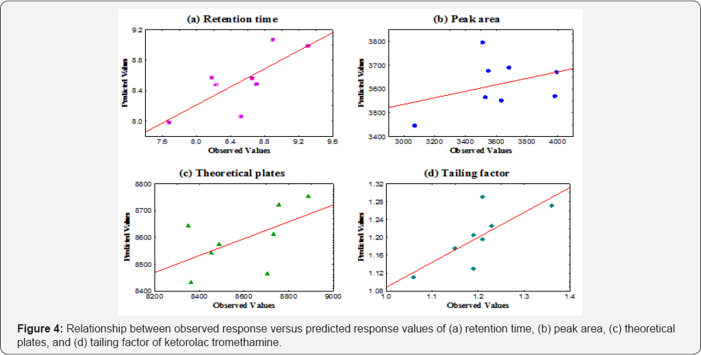 Click here to view Large Figure 4