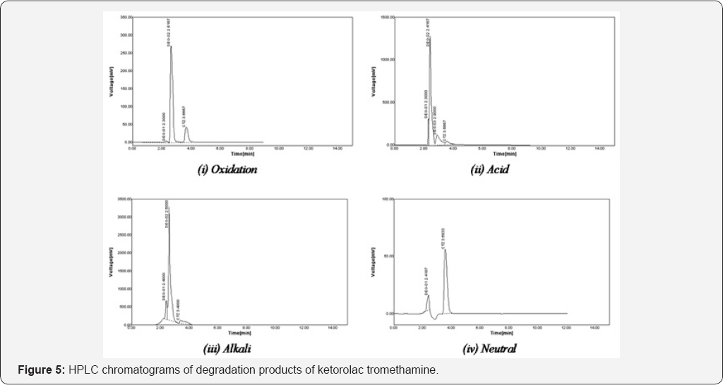 Click here to view Large Figure 5