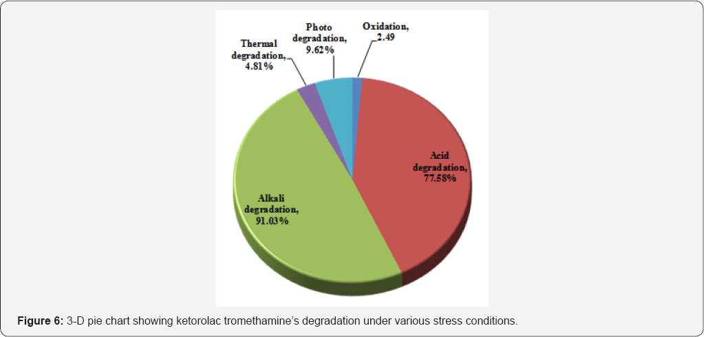 Click here to view Large Figure 6