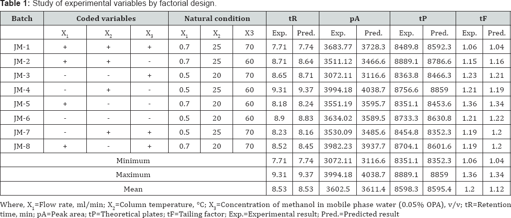 Click here to view Large Table 1
