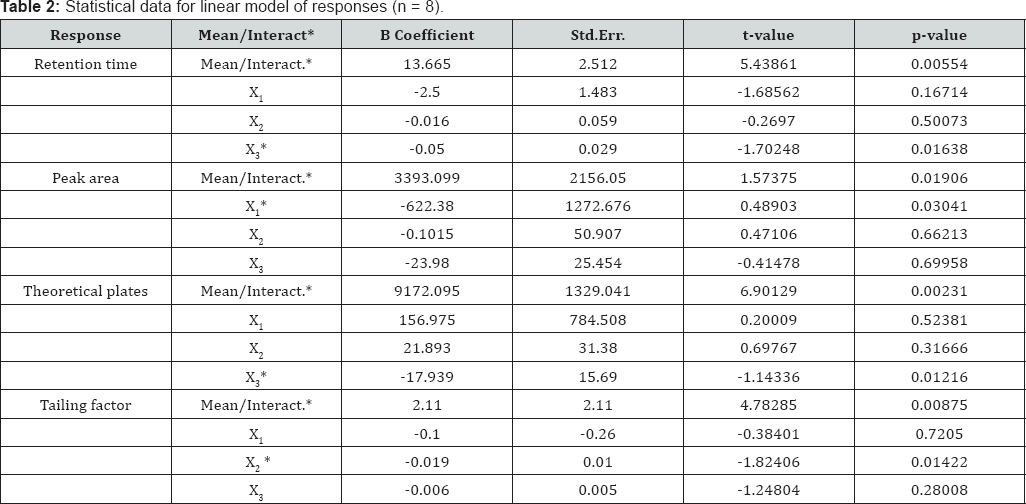 Click here to view Large Table 2