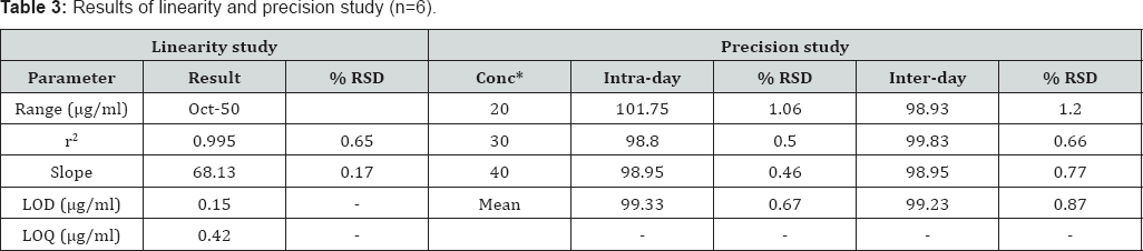 Click here to view Large Table 3