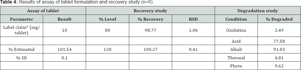Click here to view Large Table 4