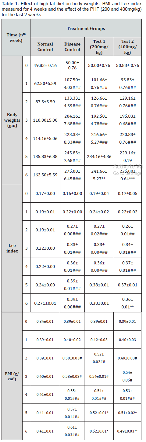 Click here to view Large Table 1