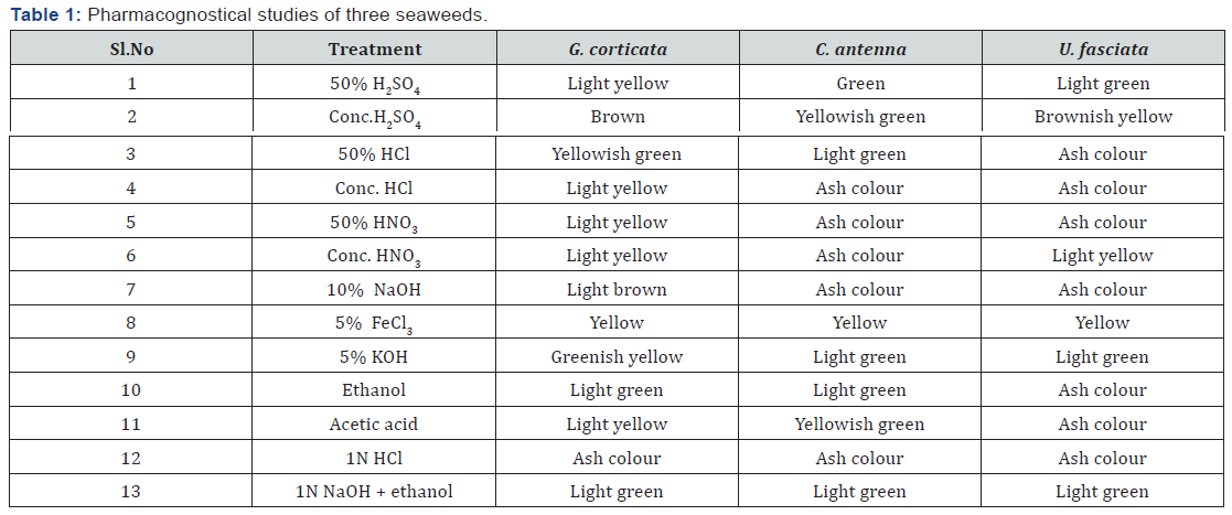 Click here to view Large Table 1